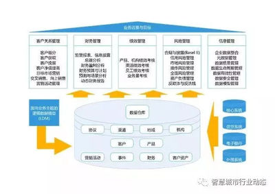 環(huán)保工程中的數(shù)據(jù)治理 路徑、挑戰(zhàn)與實踐策略